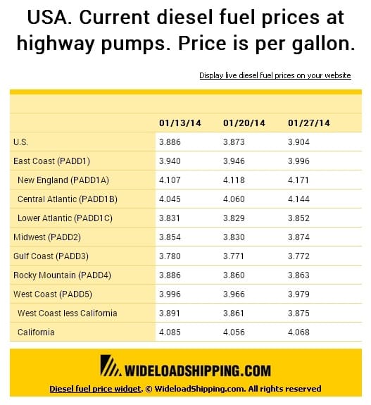 Diesel fuel price widget example.