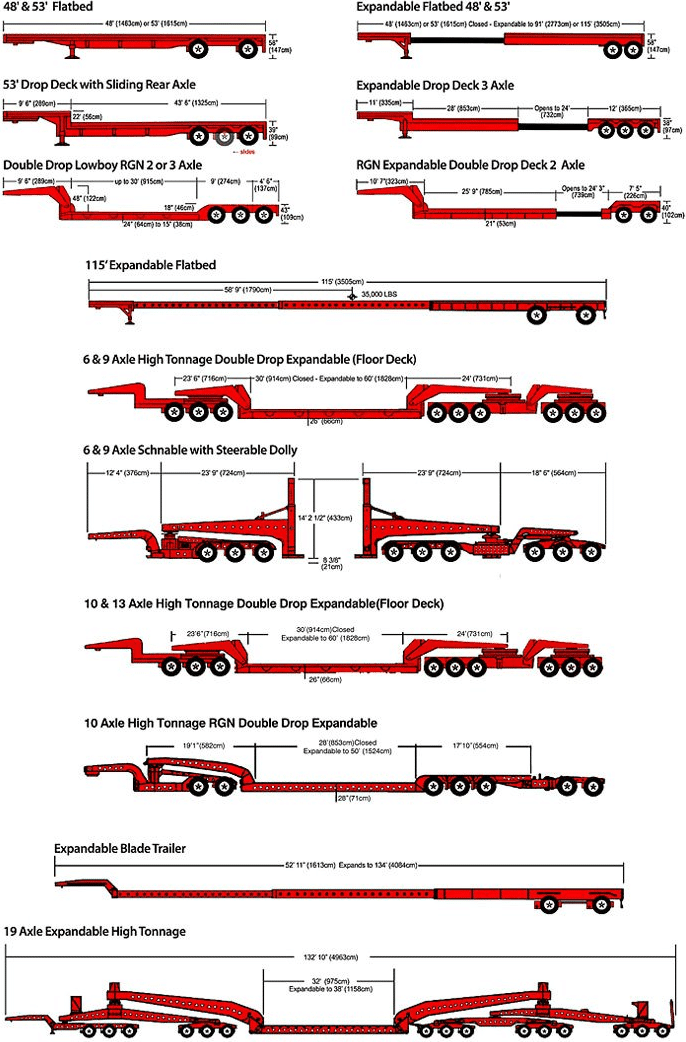Trailer types for heavy haul shipping.